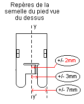 (c)07 Barthfashion - distances sur semelle -http://users.skynet.be/structure/couture/barthfashion.htm